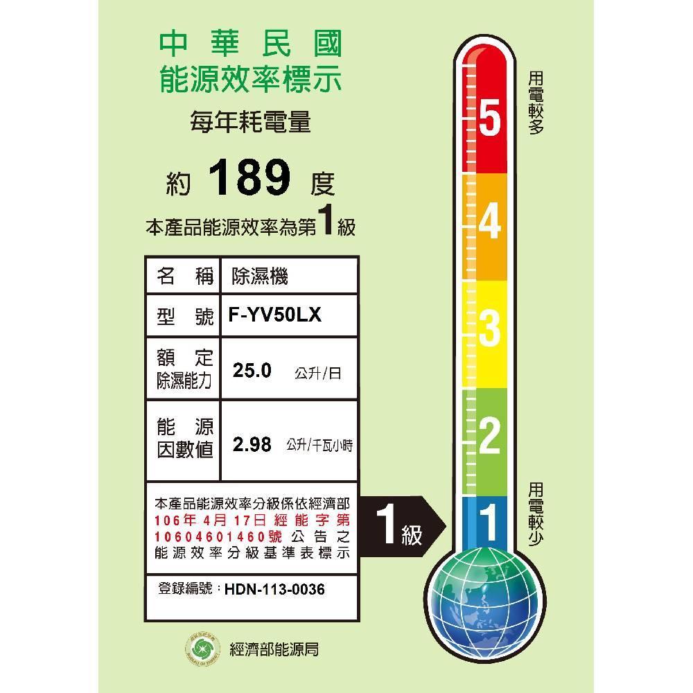 product side