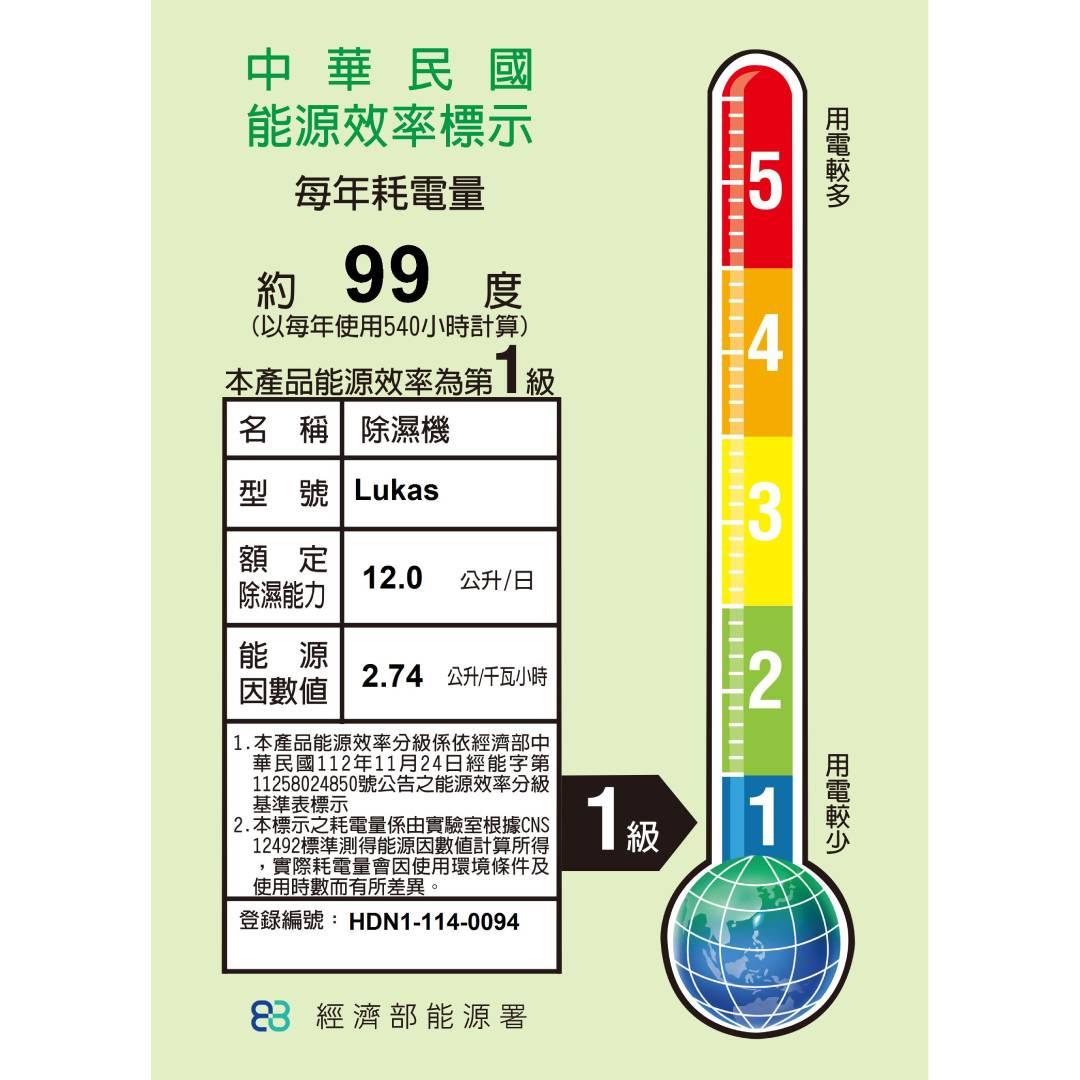 product side