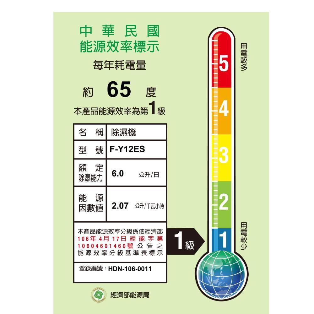 product side
