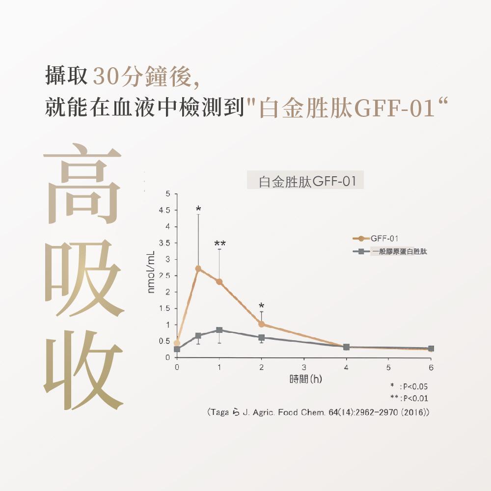product side