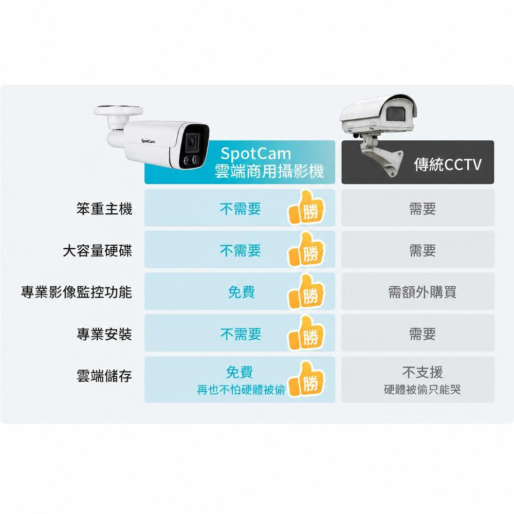 product side