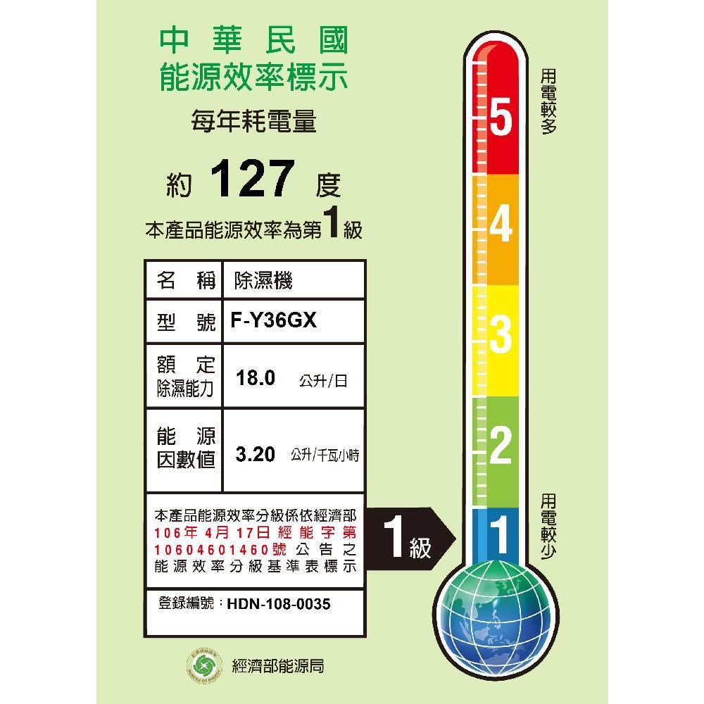 product side