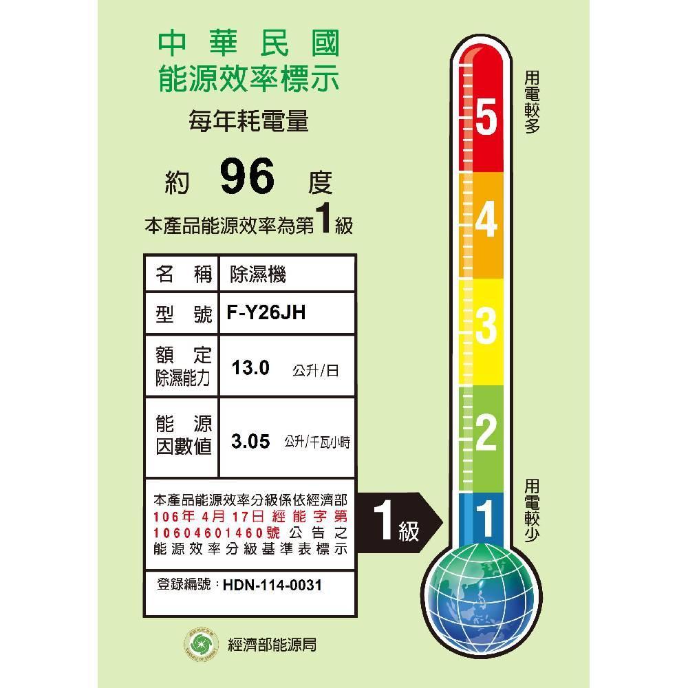 product side