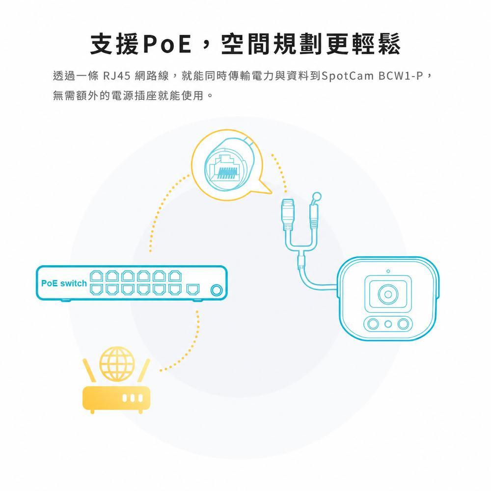 product side