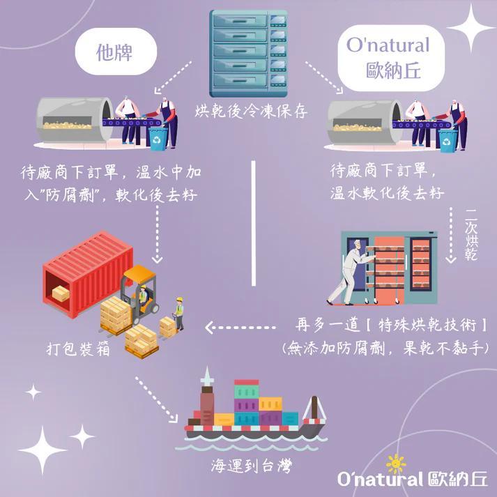 product side