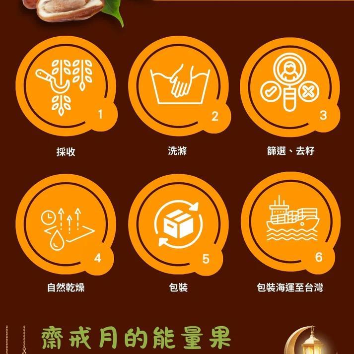 product side