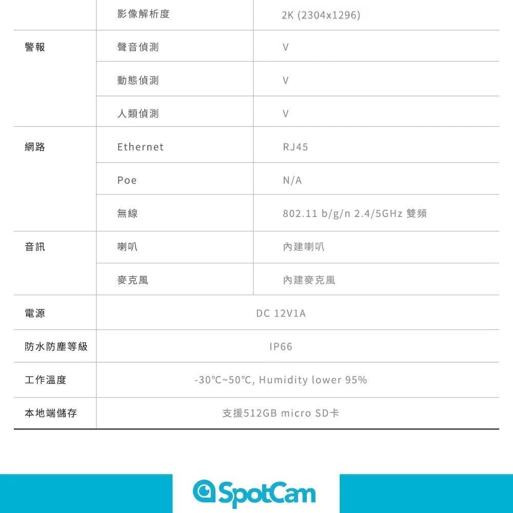 product side